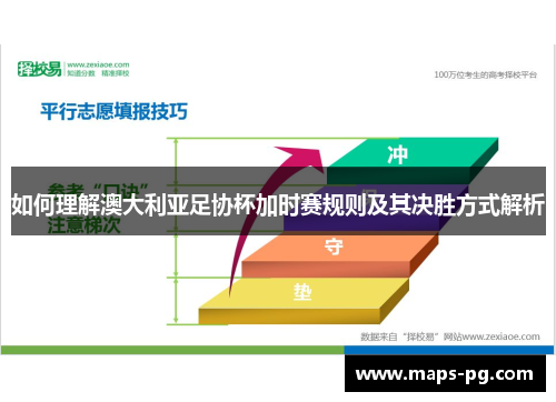 如何理解澳大利亚足协杯加时赛规则及其决胜方式解析