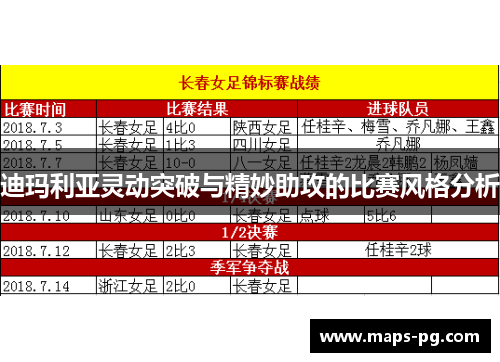 迪玛利亚灵动突破与精妙助攻的比赛风格分析